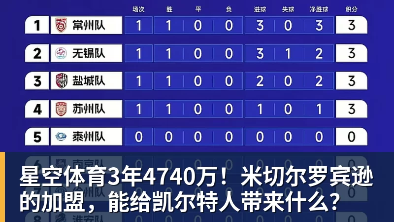 星空体育3年4740万！米切尔罗宾逊的加盟，能给凯尔特人带来什么？