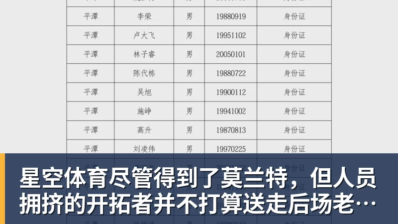 星空体育尽管得到了莫兰特，但人员拥挤的开拓者并不打算送走后场老将？