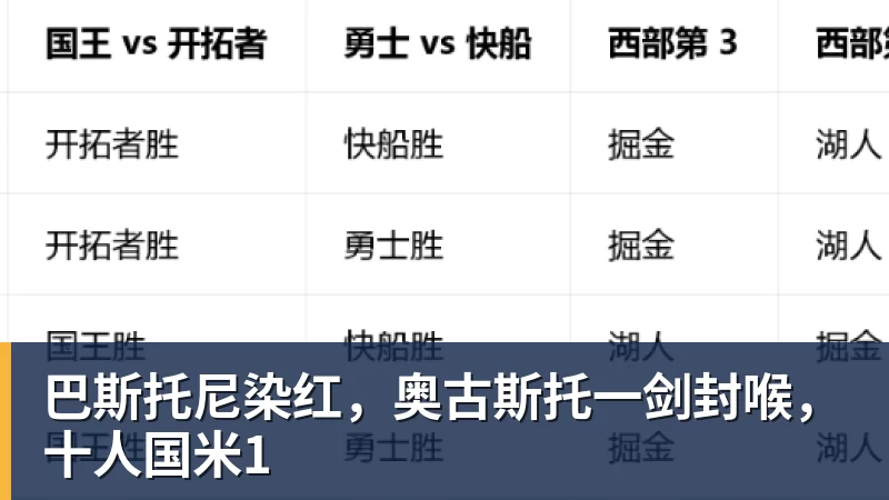 巴斯托尼染红,奥古斯托一剑封喉,十人国米1
